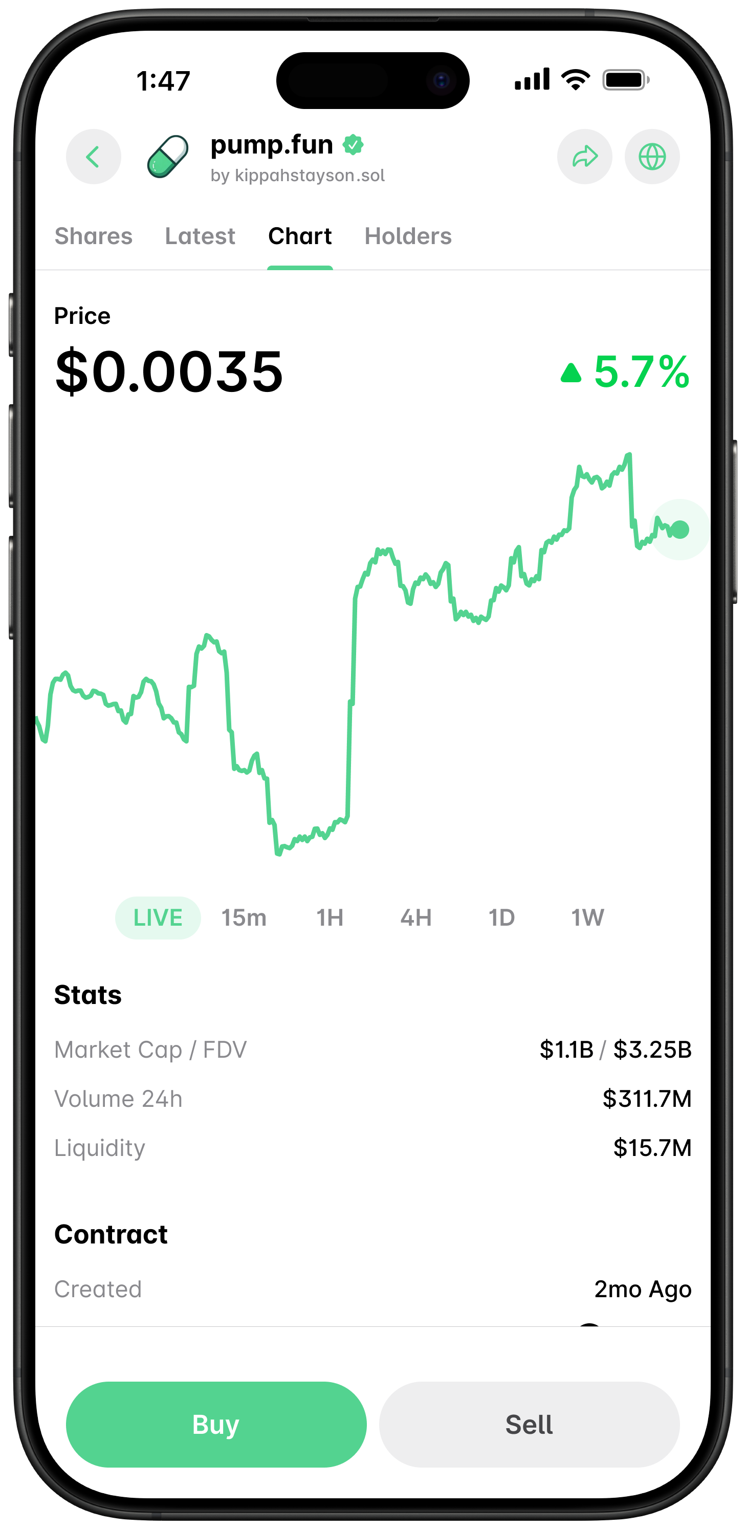 Token profile and live charts